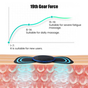FlexiTherm Massager™
