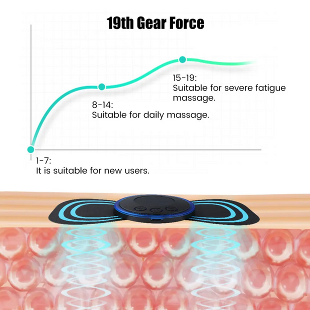 FlexiTherm Massager™